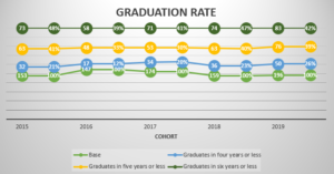 graduation Rate